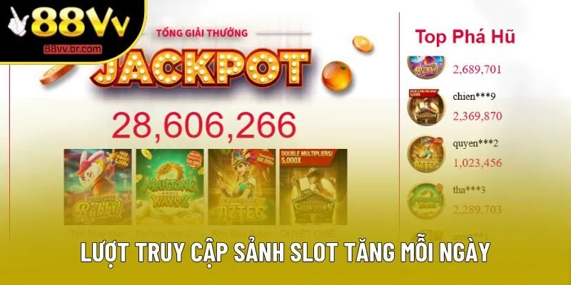 Lượt truy cập sảnh slot tăng mỗi ngày
